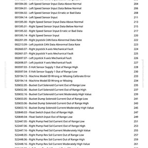 May include: A printed page with a list of diagnostic trouble codes for a Hydraulic Control Unit (HCU). The codes include sensor inputs, mechanical faults, and solenoid current issues. The document is from greenfarmmanuals.com.