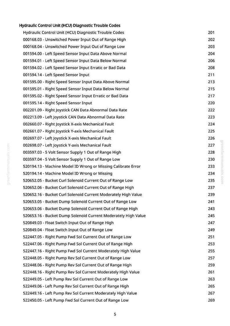 May include: A printed page with a list of diagnostic trouble codes for a Hydraulic Control Unit (HCU). The codes include sensor inputs, mechanical faults, and solenoid current issues. The document is from greenfarmmanuals.com.