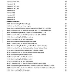 May include: A detailed list of harnesses and connector information, including part numbers and descriptions. The text is organized in a table format with page numbers on a white background. The document is from greenfarmmanuals.com.