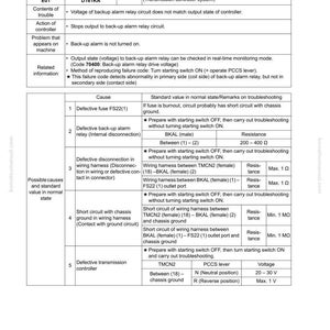 Pu&ograve; includere: Un documento tecnico dettagliato con il titolo "Codice di guasto [D161KA] Disconnessione rel&egrave; allarme di backup". Include tabelle con passaggi per la risoluzione dei problemi, codici di guasto e valori standard. Il testo &egrave; in bianco e nero.