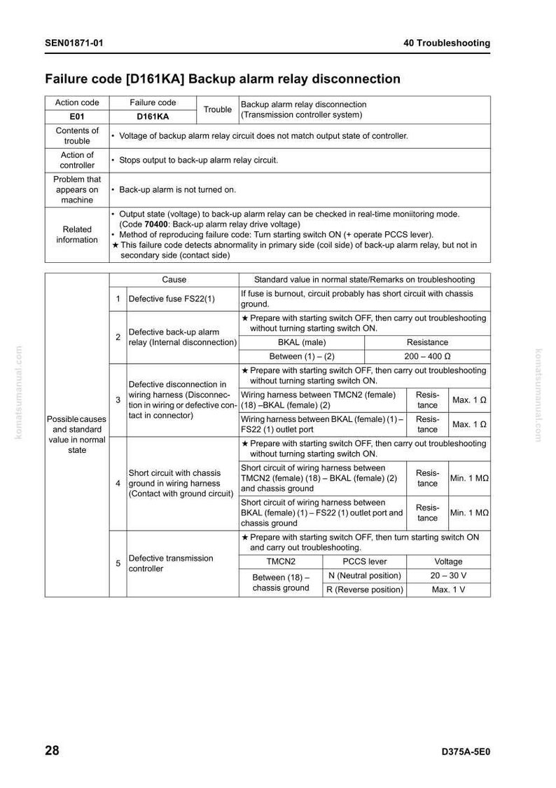 Pu&ograve; includere: Un documento tecnico dettagliato con il titolo "Codice di guasto [D161KA] Disconnessione rel&egrave; allarme di backup". Include tabelle con passaggi per la risoluzione dei problemi, codici di guasto e valori standard. Il testo &egrave; in bianco e nero.