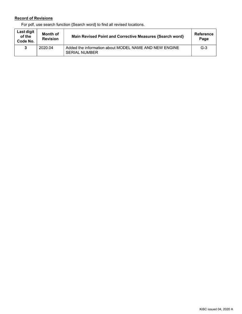 Op de afbeelding: Een wit document getiteld "Record of Revisions" met een tabel met revisies. De tabel bevat kolommen voor het codenummer, de revisiemaand, de herziene punten en de referentiepagina. De tekst "MODEL NAME AND NEW ENGINE SERIAL NUMBER" is zichtbaar.