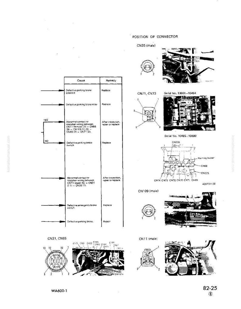 May include: A black and white diagram with text detailing causes and remedies for mechanical issues. The diagram includes connector positions, serial numbers, and component names like CN35, CN71, and CN109. The text includes "Defective parking brake" and "WA600-1".