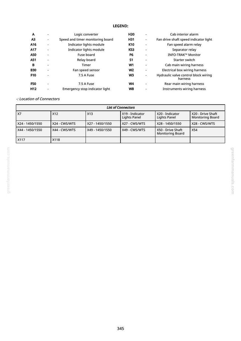Peut inclure: Diagramme avec une l&eacute;gende et une liste de connecteurs. La l&eacute;gende comprend des termes tels que "Convertisseur logique" et "Alarme int&eacute;rieure de cabine". La liste comprend des r&eacute;f&eacute;rences de connecteurs telles que X7, X12 et X13. Le num&eacute;ro de page est 345.