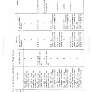 May include: A black and white table of voltage readings for various parts of a machine, including key switch status, voltage, and controller readings. The table includes measurements in volts and pin connector details.