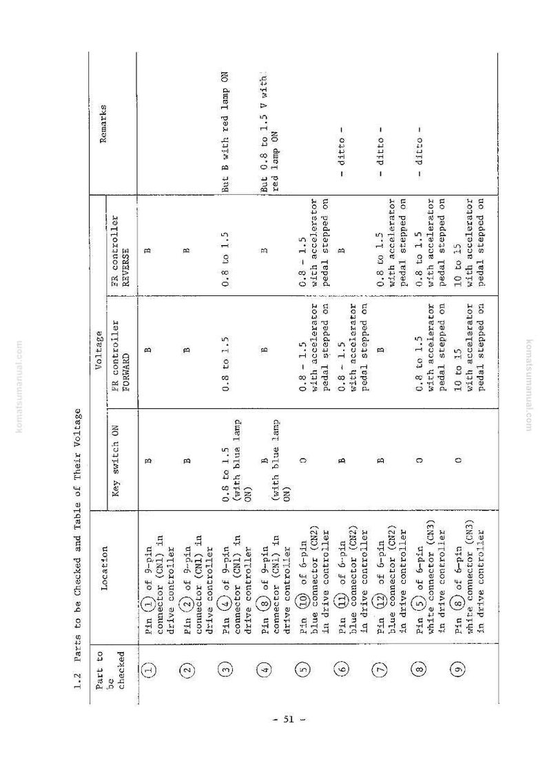 May include: A black and white table of voltage readings for various parts of a machine, including key switch status, voltage, and controller readings. The table includes measurements in volts and pin connector details.