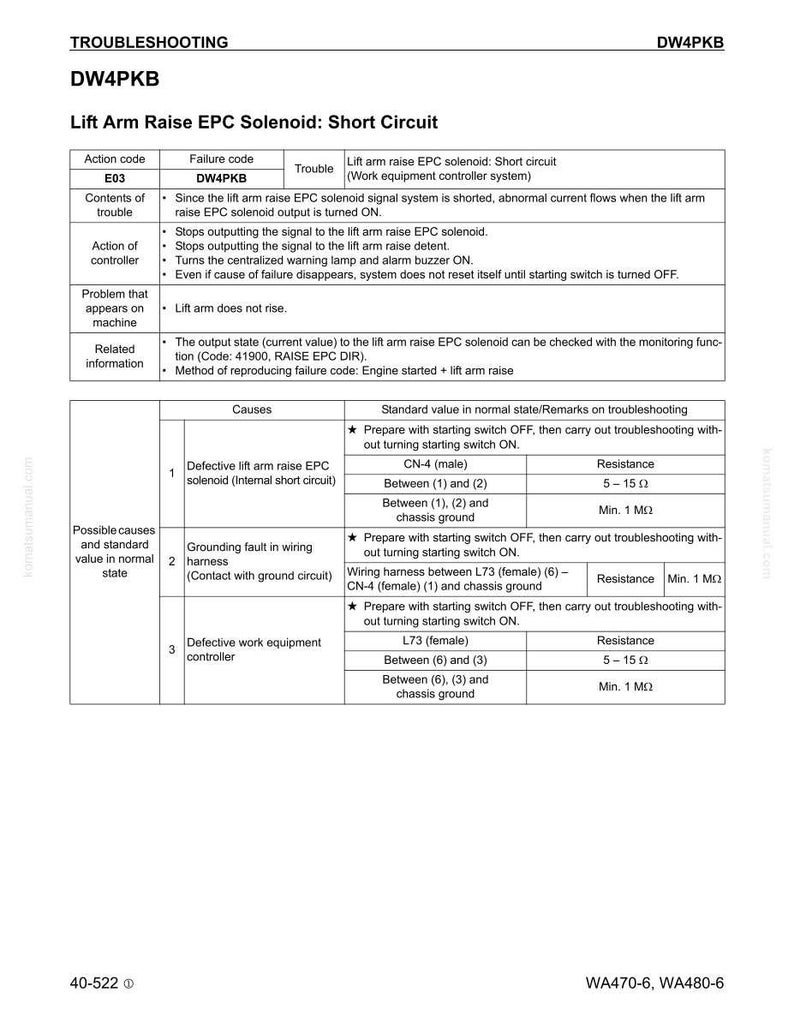Komatsu WA470-6 WA480-6 Hjullastare 6D125E-5 Servicemanual Reparation Verkstad Pdf Ladda ner bild 8