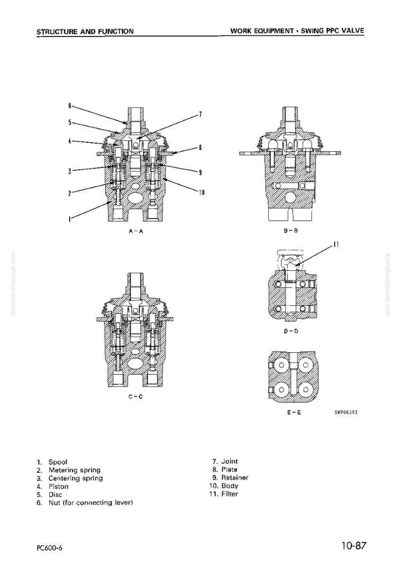 May include: Diagram of a swing PPC valve, labeled with parts like spool, piston, and filter. The image shows cross-sectional views labeled A-A, B-B, C-C, D-D, and E-E. Text at the top reads "STRUCTURE AND FUNCTION" and "WORK EQUIPMENT - SWING PPC VALVE."