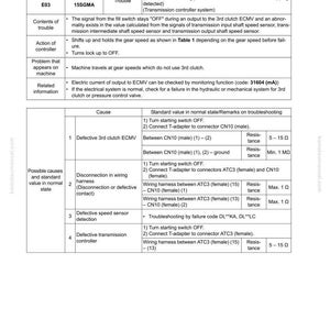May include: A troubleshooting guide page with the title "Failure code [15SGMA] 3rd clutch solenoid: Malfunction." The page includes tables detailing action codes, failure codes, and possible causes for the malfunction.