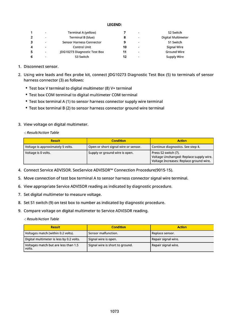 May include: A diagnostic procedure guide with a legend, instructions, and result tables. The guide includes steps for voltage testing, connecting to a service advisor, and troubleshooting electrical issues. The text is in black and white.