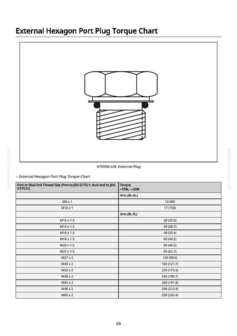 John Deere 2900 spruta Diagnostikmanual PDF | Direktnedladdning bild 6