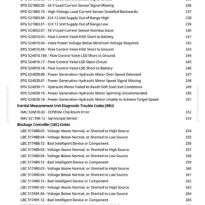 May include: A detailed technical document with a white background, listing various error codes and descriptions. The document includes codes related to voltage, sensors, and hydraulic motors, with page numbers on the right.