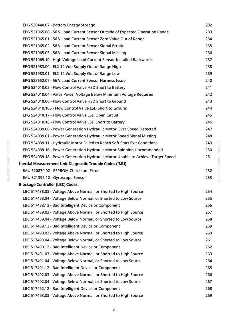 May include: A detailed technical document with a white background, listing various error codes and descriptions. The document includes codes related to voltage, sensors, and hydraulic motors, with page numbers on the right.
