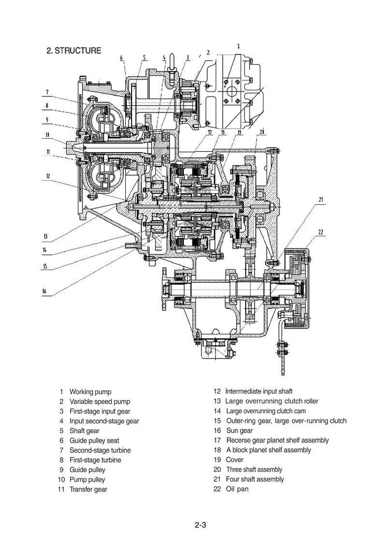 May include: Detailed technical diagram of a mechanical structure, labeled with numbers and names. Features include gears, shafts, and various components, with the title "2. STRUCTURE" at the top. The diagram is in black and white.
