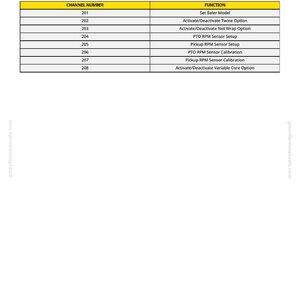 May include: A document titled "BALETRAK Pro Monitor-Controller Setup Channels" with a table listing channel numbers and functions. The table includes options for setting the baler model, twine, and net wrap options, and sensor setups.