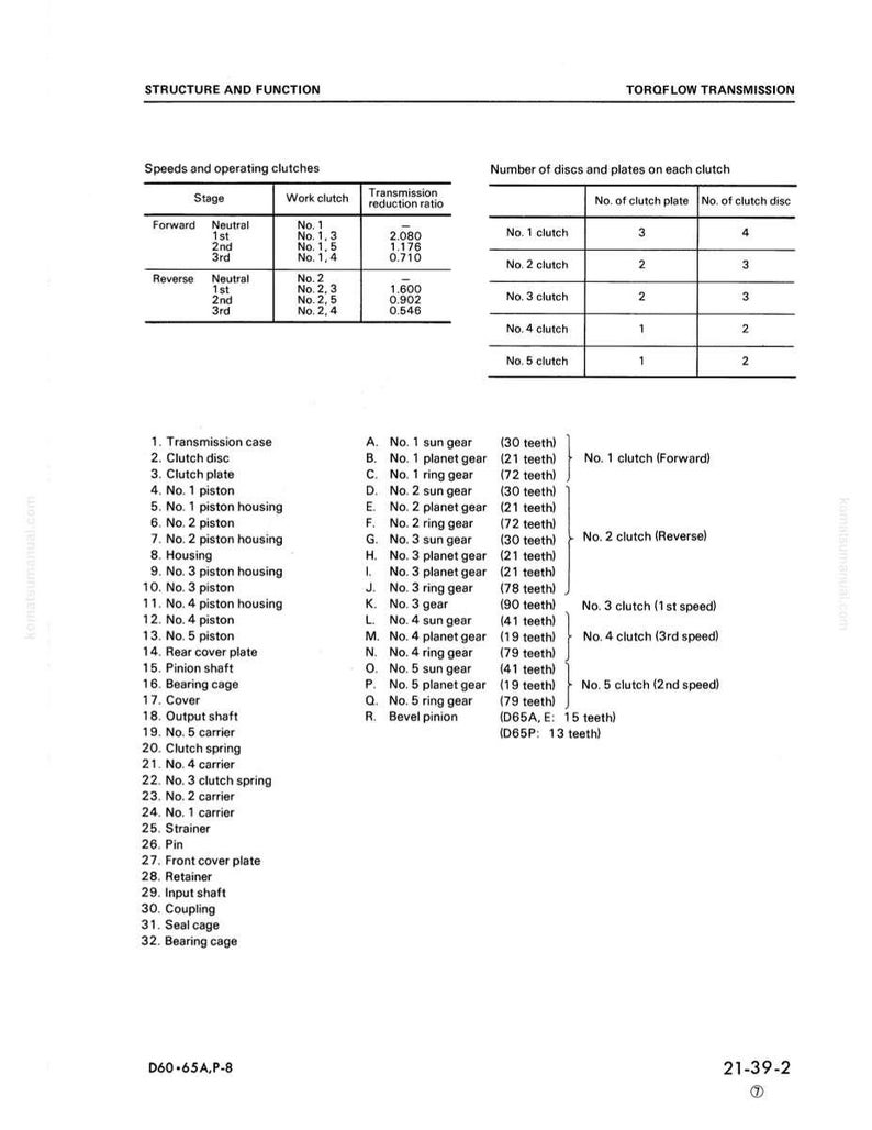May include: Diagram of a Torqflow transmission, detailing structure and function. Includes tables for speeds, operating clutches, and the number of discs and plates. Lists components like transmission case, clutch disc, and various gears.