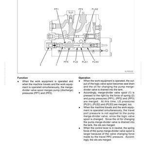 May include: Diagram of a hydraulic system with labels PP1, PP2, PLS1, PLS2, PLS3, and PP3. The diagram includes text describing the function and operation of the system, including the merging of pump pressures.