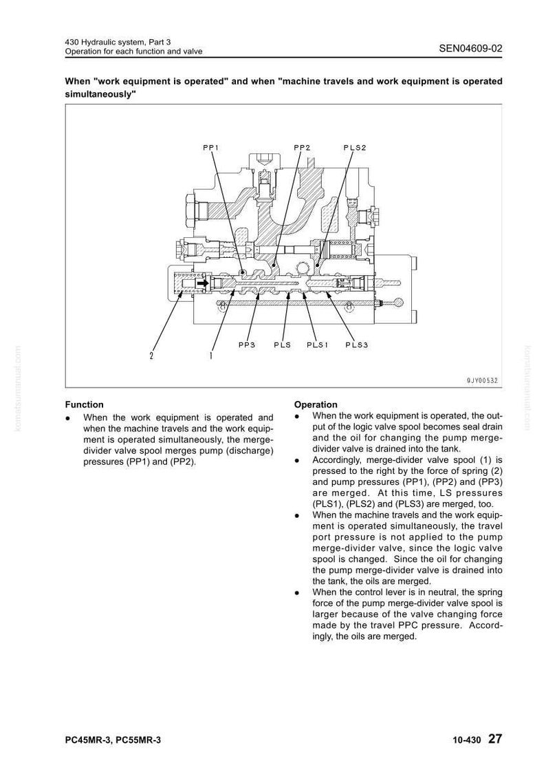 May include: Diagram of a hydraulic system with labels PP1, PP2, PLS1, PLS2, PLS3, and PP3. The diagram includes text describing the function and operation of the system, including the merging of pump pressures.