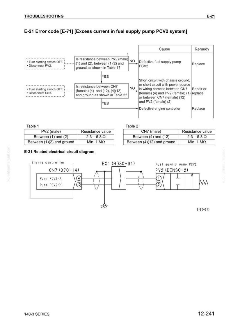 May include: Diagram illustrating troubleshooting steps for an E-21 error code related to the fuel supply pump PCV2 system. Includes tables with resistance values and a related electrical circuit diagram. The text is in black and white.