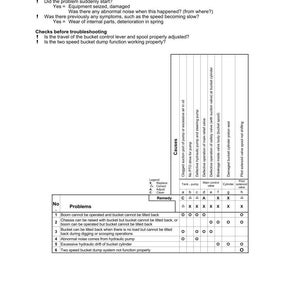May include: Troubleshooting guide for a T-19 bucket that does not tilt back. The document includes a table with potential causes and remedies for the issue. Text includes questions to ask the operator and checks to perform.