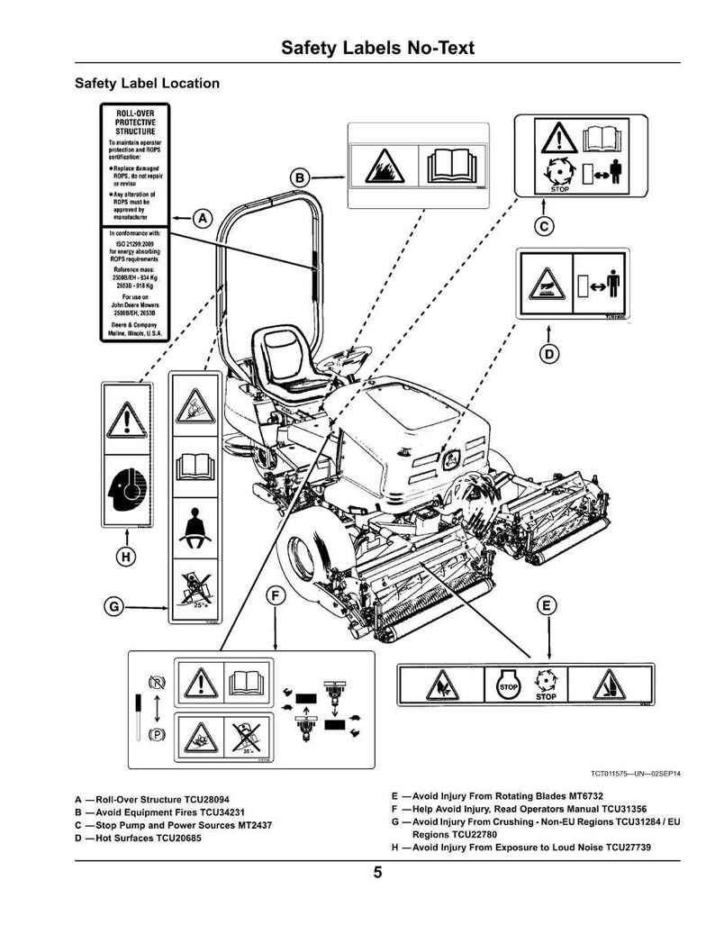 May include: Diagram of a lawn mower with safety labels. The labels include warnings about roll-over structure, equipment fires, hot surfaces, and rotating blades. The diagram also includes instructions and safety information.
