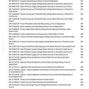 May include: A printed document detailing technical specifications and error codes for pump and valve systems, including voltage and current readings. The document is likely for industrial or engineering applications.