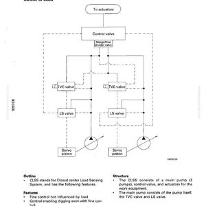 Komatsu PC300-6 PC300LC-6 Anpassad Grävmaskin Servicemanual bild 4