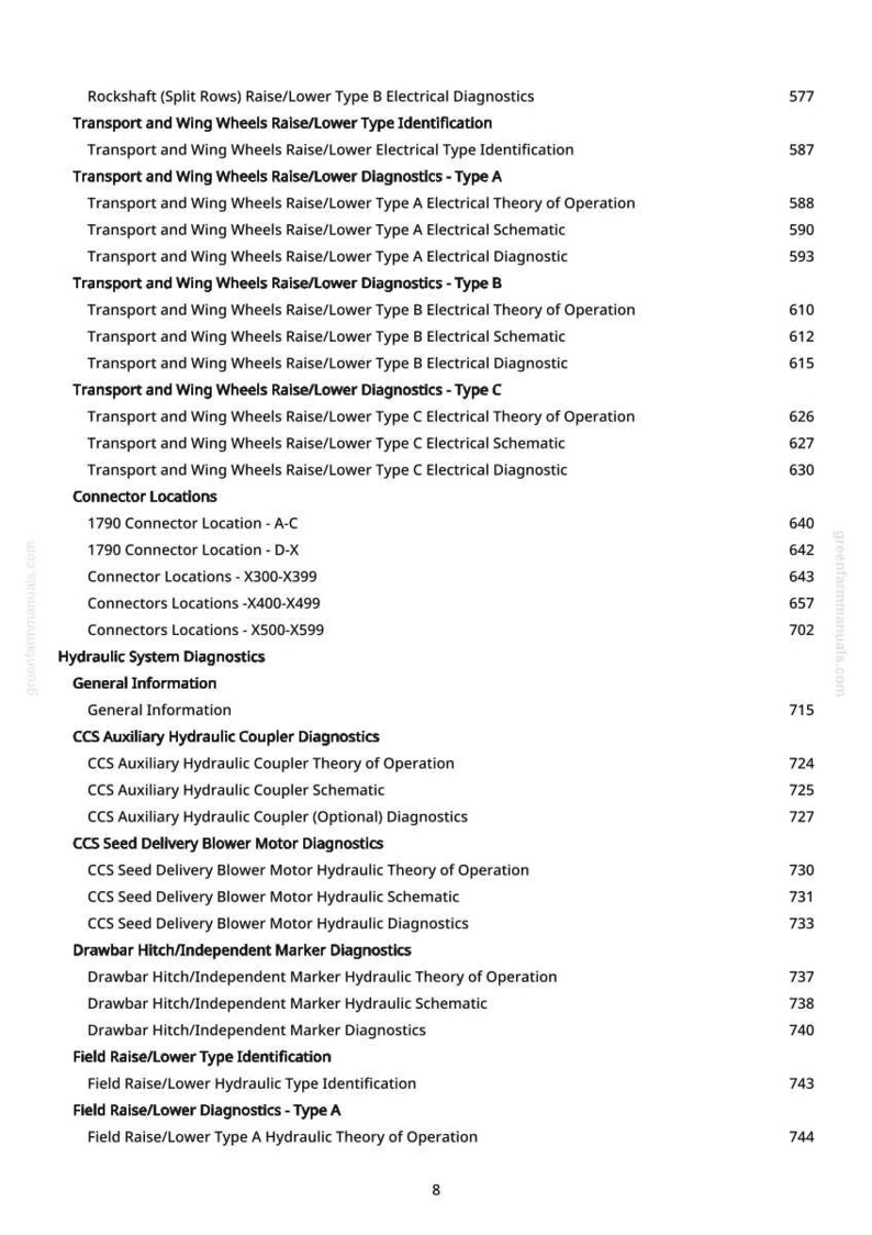 May include: A white document page with a list of technical terms and numbers. The document includes titles such as "Transport and Wing Wheels Raise/Lower Diagnostics" and "Connector Locations". The page is from greenfarmmanuals.com.