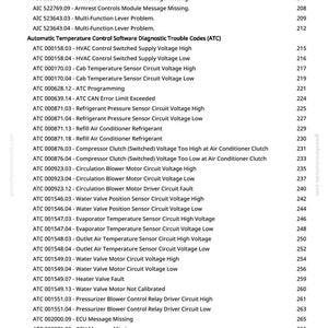 K&ouml;nnte beinhalten: Eine Seite aus einem greenfarmmanuals.com-Handbuch mit einer Auflistung der Diagnosecodes f&uuml;r die automatische Temperaturregelung (ATC). Die Codes umfassen Probleme wie hohe und niedrige Sensorstromkreisspannungen und fehlende Meldungsfehler.