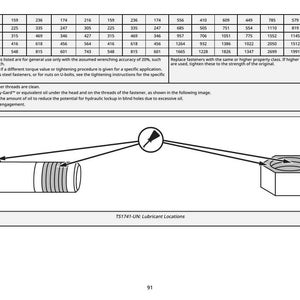 Op de afbeelding: Diagram van een bout en moer met pijlen die smeerlocaties aangeven. De bout heeft een zeskantige kop en een cilindrisch lichaam, en de moer is ook zeskantig. Tekst en een tabel met koppelwaarden zijn ook aanwezig.
