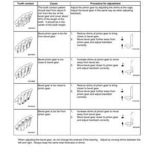 Puede incluir: Un diagrama t&eacute;cnico detallado con el t&iacute;tulo "DESMONTAJE Y MONTAJE" y "DIFERENCIAL". El diagrama proporciona instrucciones para ajustar el contacto de los dientes en un engranaje c&oacute;nico, con ilustraciones y pasos.