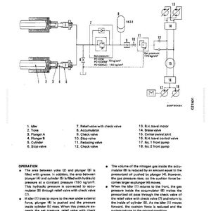 May include: A detailed hydraulic diagram labeled "HIC SYSTEM HYDRAULIC DIAGRAM" with various components including valves, cylinders, and an accumulator. Text includes pressure settings and component names.