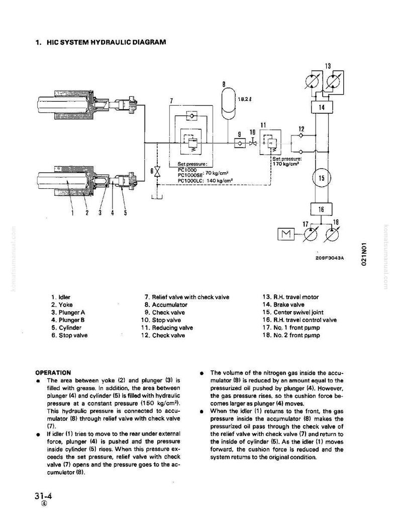 May include: A detailed hydraulic diagram labeled "HIC SYSTEM HYDRAULIC DIAGRAM" with various components including valves, cylinders, and an accumulator. Text includes pressure settings and component names.