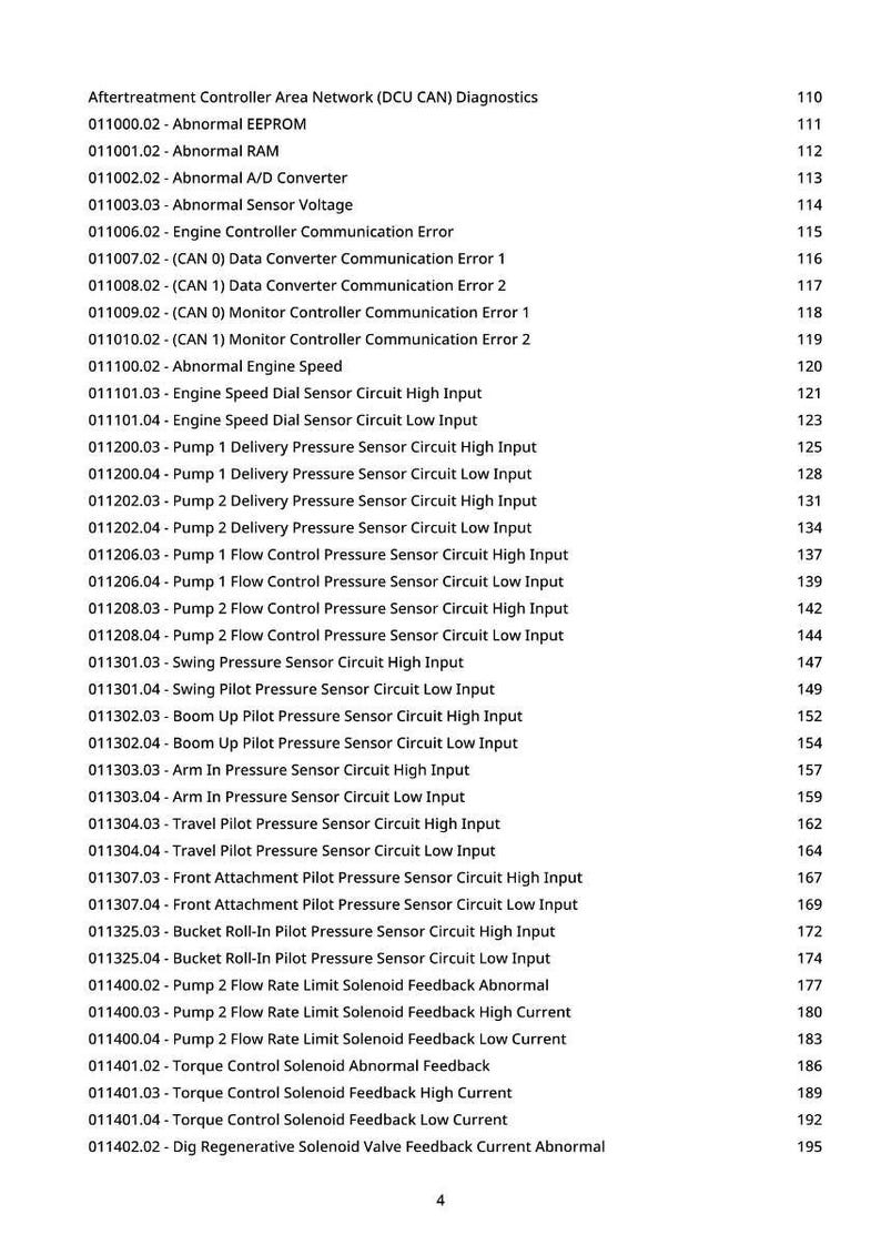 Testmanual för Hitachi Zaxis300lc-6N grävmaskiner i PDF-format | Direkt nedladdning bild 2