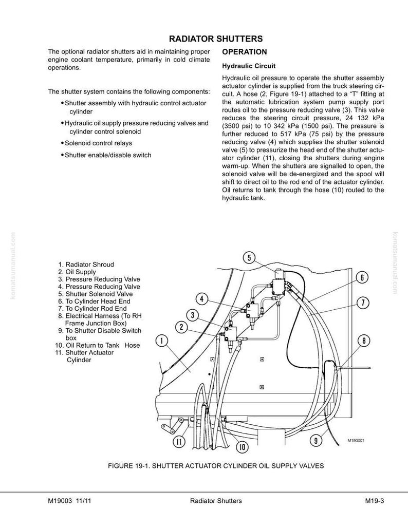 K&ouml;nnte beinhalten: Technische Zeichnung eines K&uuml;hlerverschluss-Systems mit hydraulischen Komponenten, einschlie&szlig;lich Ventilen, Schl&auml;uchen und einem Zylinder. Die Zeichnung ist mit nummerierten Teilen und beschreibendem Text versehen, der die Funktion des Hydraulikkreislaufs erl&auml;utert.
