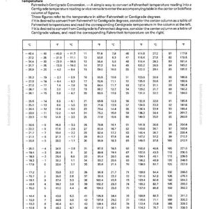 Puede incluir: Tabla de conversi&oacute;n de temperaturas Fahrenheit-Cent&iacute;grados. La tabla muestra equivalencias de temperatura, con valores de -40 a 347 grados, para una f&aacute;cil conversi&oacute;n.