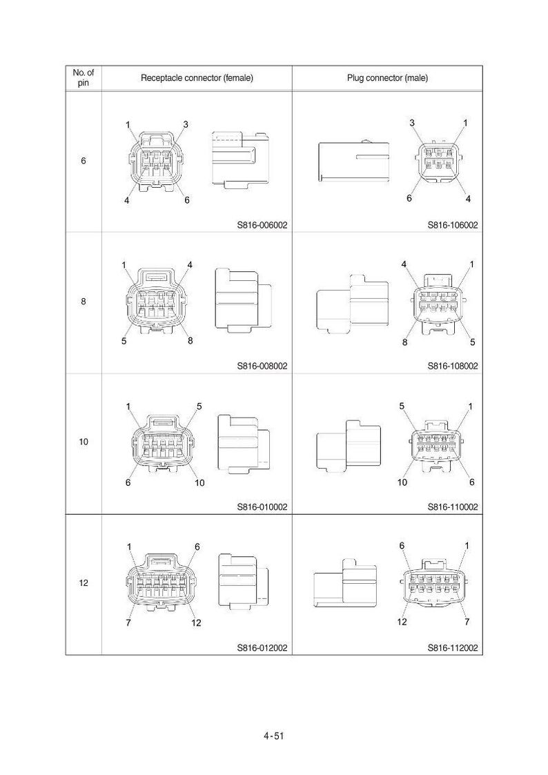 K&ouml;nnte beinhalten: Diagramm von elektrischen Steckverbindern, einschlie&szlig;lich Buchsen und Steckern, mit unterschiedlichen Pin-Anzahlen (6, 8, 10 und 12). Jeder Stecker ist mit einem eindeutigen S816-XXXXXX-Code gekennzeichnet.