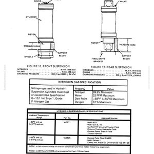 May include: Diagram of a 170D Haulpak suspension system, detailing oiling and charging dimensions. Includes front and rear suspension diagrams with measurements in inches and psi, along with nitrogen gas and oil specifications. The image also lists approved oil sources.