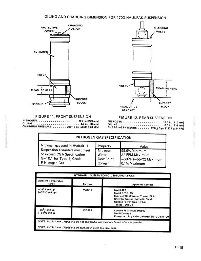 May include: Diagram of a 170D Haulpak suspension system, detailing oiling and charging dimensions. Includes front and rear suspension diagrams with measurements in inches and psi, along with nitrogen gas and oil specifications. The image also lists approved oil sources.