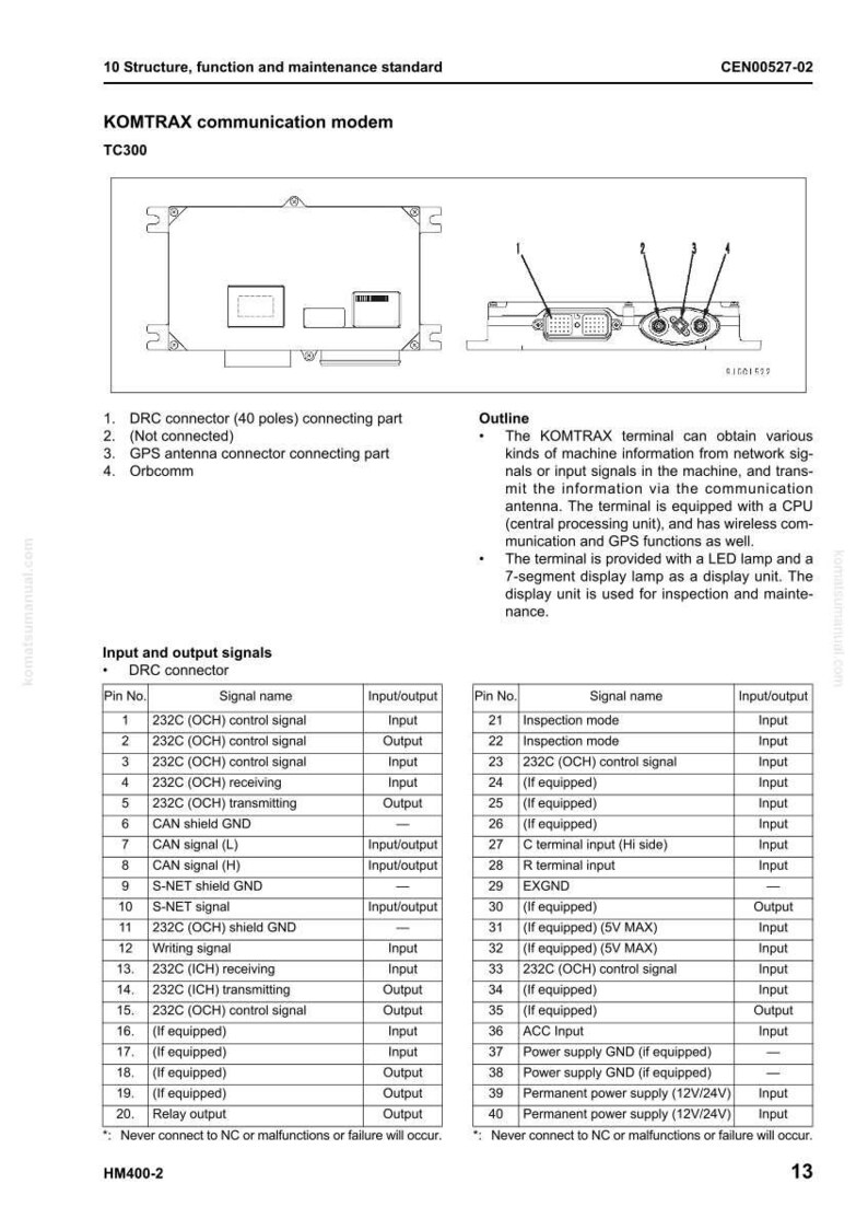 May include: Diagram of a KOMTRAX TC300 communication modem, with labeled components and a table detailing input and output signals. Includes text about the modem's functions and features.