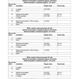 May include: A technical diagram for Fendt Vario tractors, detailing electrical system specifications. The document includes tables with target values and fault codes for various switches, such as the lower rear power lift and raise rear power lift. The document is dated July 31, 2002.