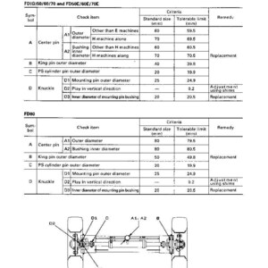 May include: Diagram of a steering axle (rear axle) with testing and inspection criteria for FD(G)50/60/70 and FD50E/60E/70E models. Includes standard sizes and tolerable limits in millimeters, with a diagram of the axle.