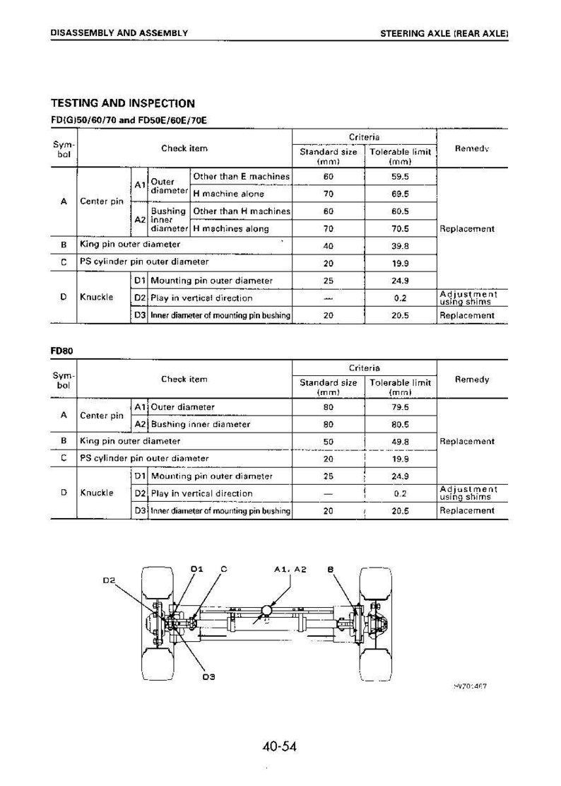 May include: Diagram of a steering axle (rear axle) with testing and inspection criteria for FD(G)50/60/70 and FD50E/60E/70E models. Includes standard sizes and tolerable limits in millimeters, with a diagram of the axle.