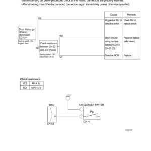 K&ouml;nnte beinhalten: Technisches Diagramm mit Fehlerbehebungsschritten f&uuml;r eine Warnleuchte des Luftfilter. Das Diagramm enth&auml;lt Flussdiagramme, Komponentenbezeichnungen und eine Tabelle mit Ursachen und Abhilfen. Text enth&auml;lt "WHEN AIR CLEANER WARNING LAMP LIGHTS UP".