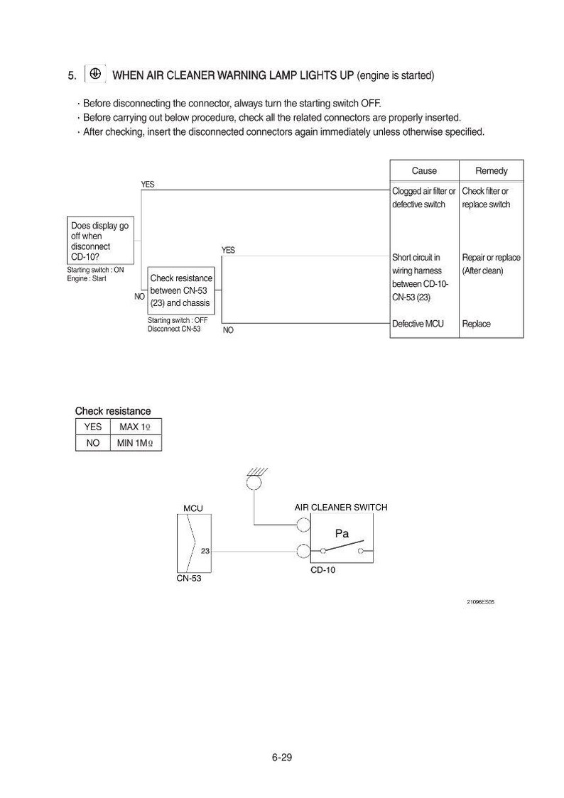 K&ouml;nnte beinhalten: Technisches Diagramm mit Fehlerbehebungsschritten f&uuml;r eine Warnleuchte des Luftfilter. Das Diagramm enth&auml;lt Flussdiagramme, Komponentenbezeichnungen und eine Tabelle mit Ursachen und Abhilfen. Text enth&auml;lt "WHEN AIR CLEANER WARNING LAMP LIGHTS UP".