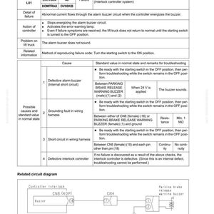 May include: Troubleshooting guide for a lift truck alarm buzzer, detailing failure codes and circuit diagrams. Includes information on grounding faults, short circuits, and interlock controller issues. Features diagrams and troubleshooting steps.