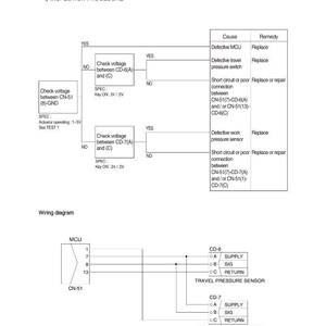 Manual de servicio de la excavadora de orugas HYUNDAI R330LC-9S / PDF / Descarga instantánea imagen 4