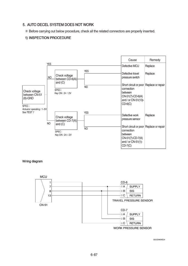 Manual de servicio de la excavadora de orugas HYUNDAI R330LC-9S / PDF / Descarga instantánea imagen 4