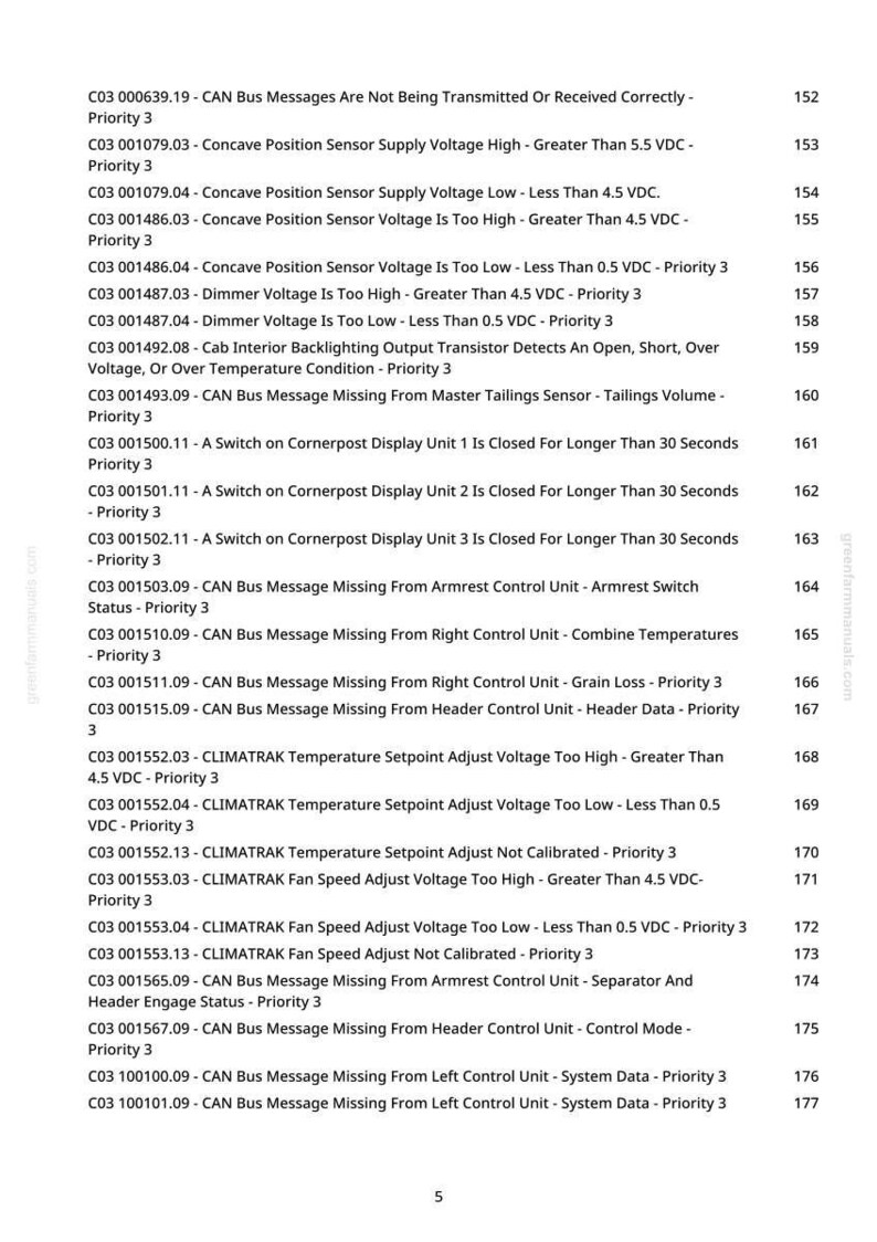 May include: A printed page from greenfarmmanuals.com, listing CAN Bus messages and diagnostic codes. The document details issues like voltage discrepancies, sensor failures, and control unit errors, with associated priority levels.