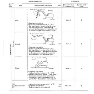 May include: A technical diagram with text detailing chassis-related parts testing and adjusting procedures. Includes illustrations of machinery components, measurement conditions, and standard values. The document is for the PC15MR-1 model.